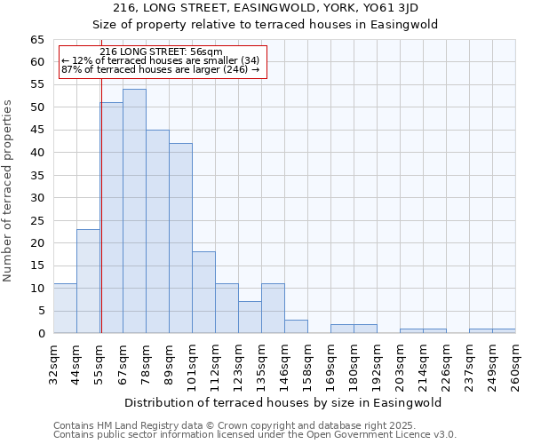 216, LONG STREET, EASINGWOLD, YORK, YO61 3JD: Size of property relative to terraced houses houses in Easingwold