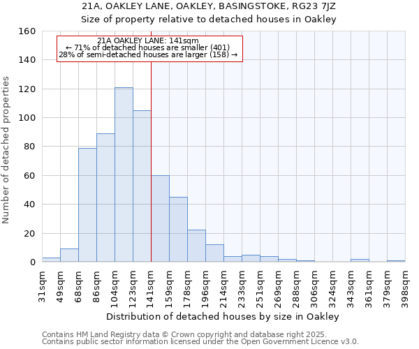 21A, OAKLEY LANE, OAKLEY, BASINGSTOKE, RG23 7JZ: Size of property relative to detached houses houses in Oakley