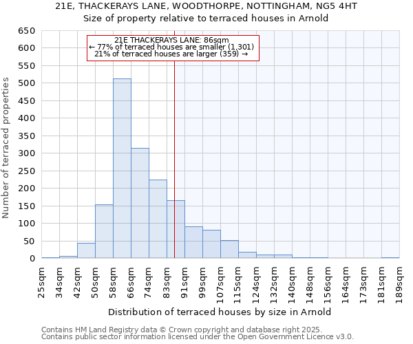 21E, THACKERAYS LANE, WOODTHORPE, NOTTINGHAM, NG5 4HT: Size of property relative to terraced houses houses in Arnold