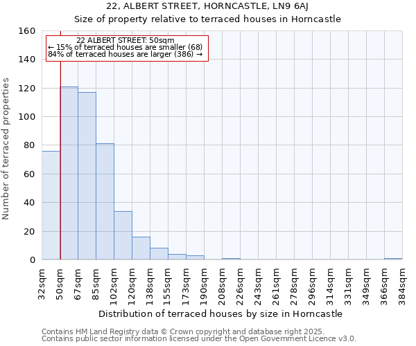 22, ALBERT STREET, HORNCASTLE, LN9 6AJ: Size of property relative to terraced houses houses in Horncastle