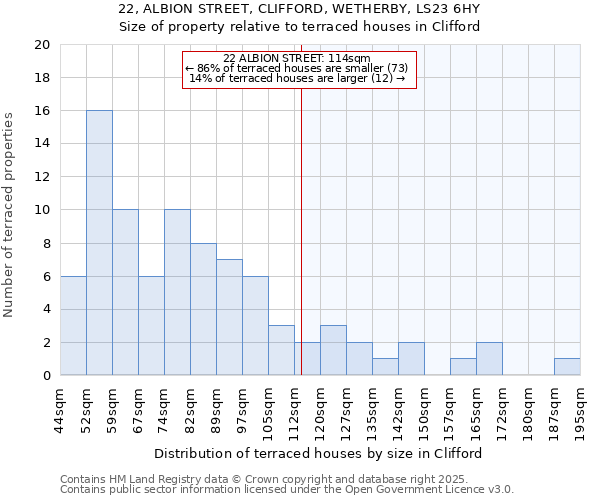 22, ALBION STREET, CLIFFORD, WETHERBY, LS23 6HY: Size of property relative to terraced houses houses in Clifford