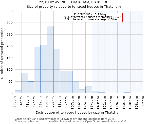 22, BAILY AVENUE, THATCHAM, RG18 3DU: Size of property relative to terraced houses houses in Thatcham