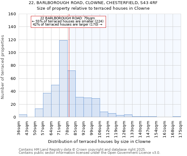 22, BARLBOROUGH ROAD, CLOWNE, CHESTERFIELD, S43 4RF: Size of property relative to terraced houses houses in Clowne