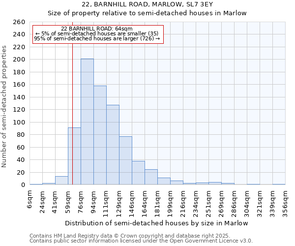 22, BARNHILL ROAD, MARLOW, SL7 3EY: Size of property relative to semi-detached houses houses in Marlow