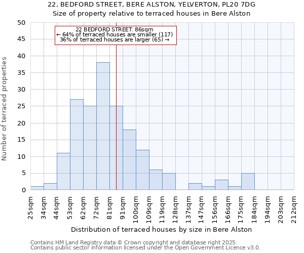 22, BEDFORD STREET, BERE ALSTON, YELVERTON, PL20 7DG: Size of property relative to terraced houses houses in Bere Alston