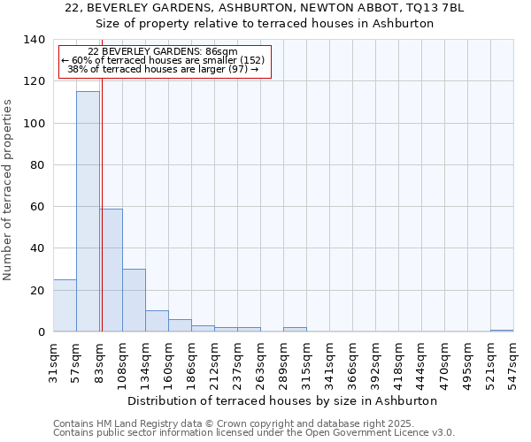 22, BEVERLEY GARDENS, ASHBURTON, NEWTON ABBOT, TQ13 7BL: Size of property relative to terraced houses houses in Ashburton
