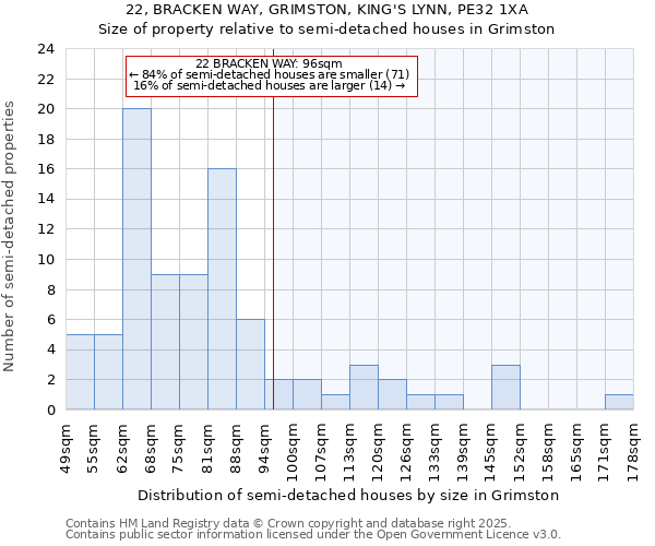 22, BRACKEN WAY, GRIMSTON, KING'S LYNN, PE32 1XA: Size of property relative to semi-detached houses houses in Grimston
