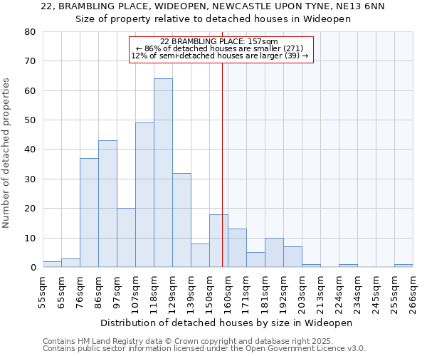 22, BRAMBLING PLACE, WIDEOPEN, NEWCASTLE UPON TYNE, NE13 6NN: Size of property relative to detached houses houses in Wideopen