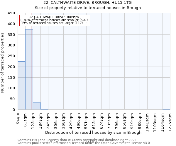 22, CALTHWAITE DRIVE, BROUGH, HU15 1TG: Size of property relative to terraced houses houses in Brough