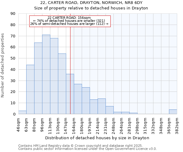 22, CARTER ROAD, DRAYTON, NORWICH, NR8 6DY: Size of property relative to detached houses houses in Drayton