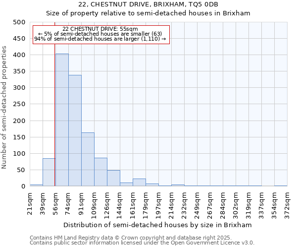 22, CHESTNUT DRIVE, BRIXHAM, TQ5 0DB: Size of property relative to semi-detached houses houses in Brixham