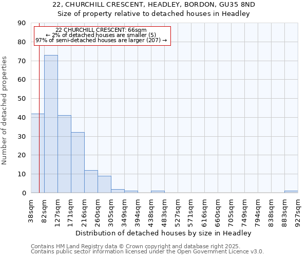 22, CHURCHILL CRESCENT, HEADLEY, BORDON, GU35 8ND: Size of property relative to detached houses houses in Headley