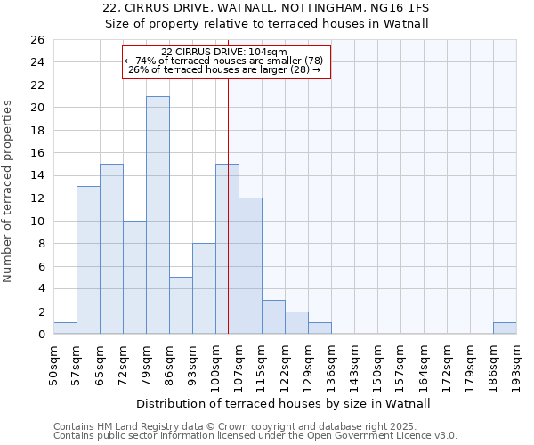 22, CIRRUS DRIVE, WATNALL, NOTTINGHAM, NG16 1FS: Size of property relative to terraced houses houses in Watnall