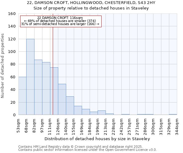 22, DAMSON CROFT, HOLLINGWOOD, CHESTERFIELD, S43 2HY: Size of property relative to detached houses houses in Staveley
