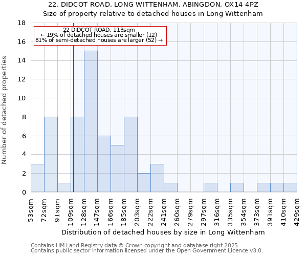 22, DIDCOT ROAD, LONG WITTENHAM, ABINGDON, OX14 4PZ: Size of property relative to detached houses houses in Long Wittenham