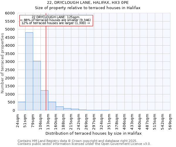 22, DRYCLOUGH LANE, HALIFAX, HX3 0PE: Size of property relative to terraced houses houses in Halifax