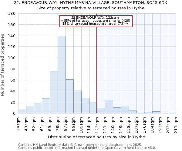 22, ENDEAVOUR WAY, HYTHE MARINA VILLAGE, SOUTHAMPTON, SO45 6DX: Size of property relative to terraced houses houses in Hythe