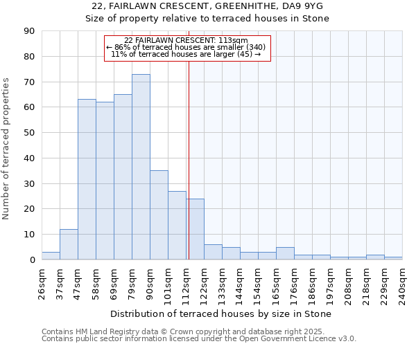 22, FAIRLAWN CRESCENT, GREENHITHE, DA9 9YG: Size of property relative to terraced houses houses in Stone