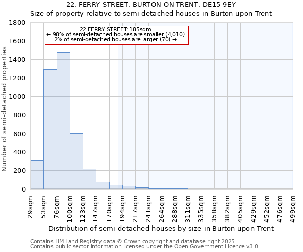 22, FERRY STREET, BURTON-ON-TRENT, DE15 9EY: Size of property relative to semi-detached houses houses in Burton upon Trent