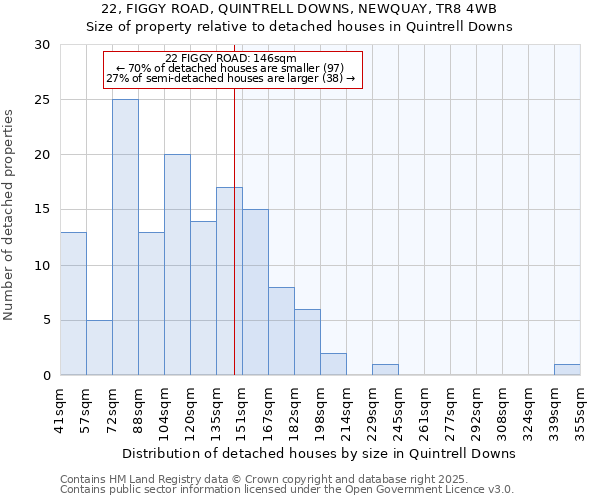 22, FIGGY ROAD, QUINTRELL DOWNS, NEWQUAY, TR8 4WB: Size of property relative to detached houses houses in Quintrell Downs