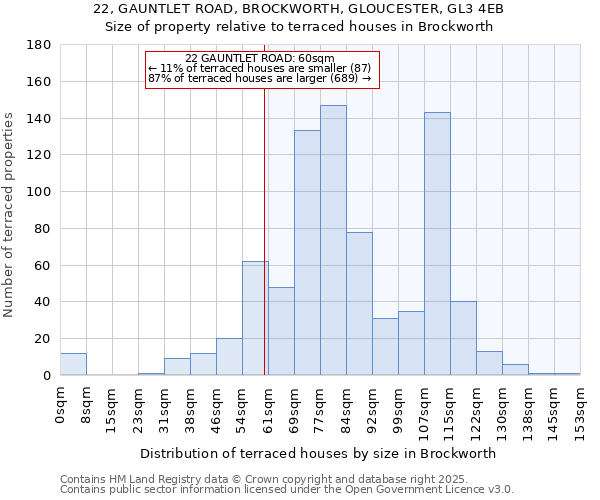 22, GAUNTLET ROAD, BROCKWORTH, GLOUCESTER, GL3 4EB: Size of property relative to terraced houses houses in Brockworth