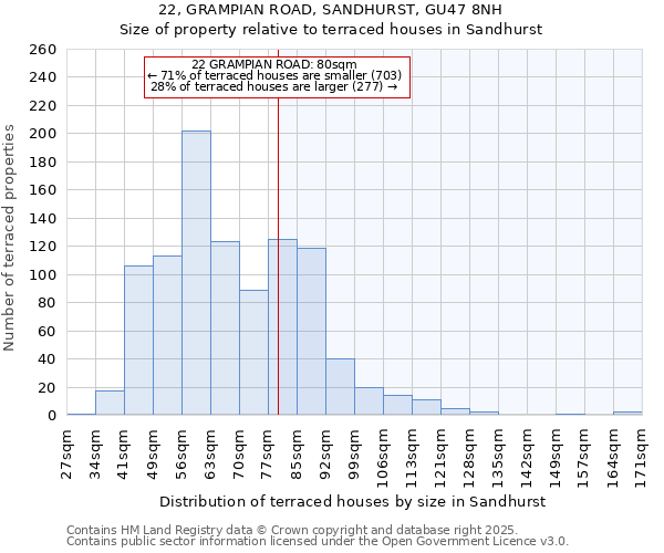 22, GRAMPIAN ROAD, SANDHURST, GU47 8NH: Size of property relative to terraced houses houses in Sandhurst