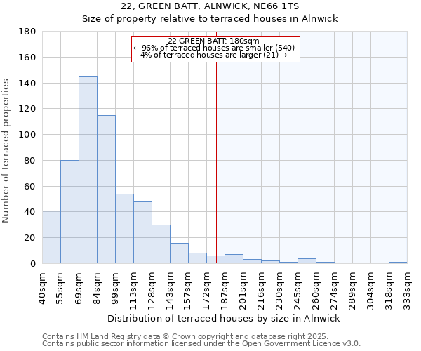 22, GREEN BATT, ALNWICK, NE66 1TS: Size of property relative to terraced houses houses in Alnwick