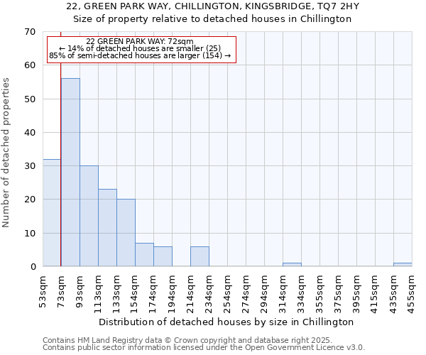 22, GREEN PARK WAY, CHILLINGTON, KINGSBRIDGE, TQ7 2HY: Size of property relative to detached houses houses in Chillington