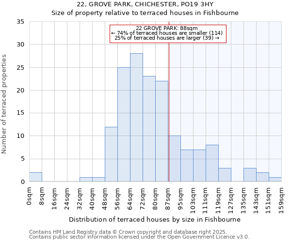 22, GROVE PARK, CHICHESTER, PO19 3HY: Size of property relative to terraced houses houses in Fishbourne