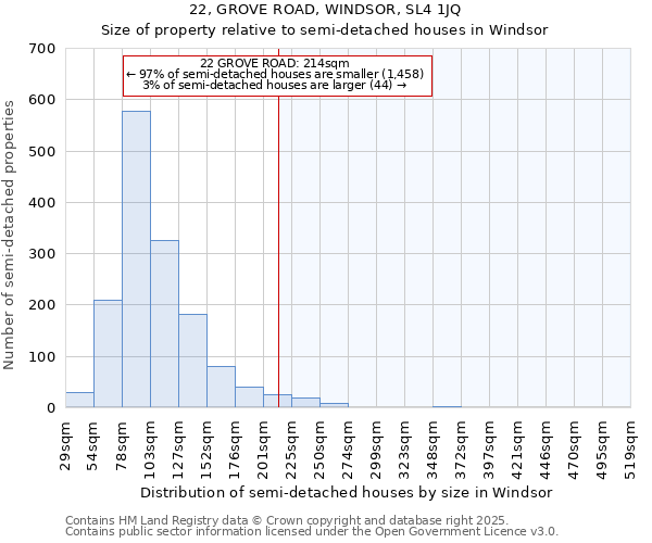 22, GROVE ROAD, WINDSOR, SL4 1JQ: Size of property relative to semi-detached houses houses in Windsor