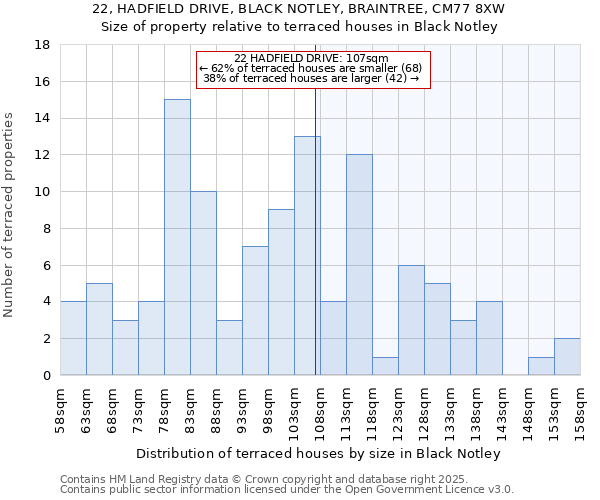 22, HADFIELD DRIVE, BLACK NOTLEY, BRAINTREE, CM77 8XW: Size of property relative to terraced houses houses in Black Notley
