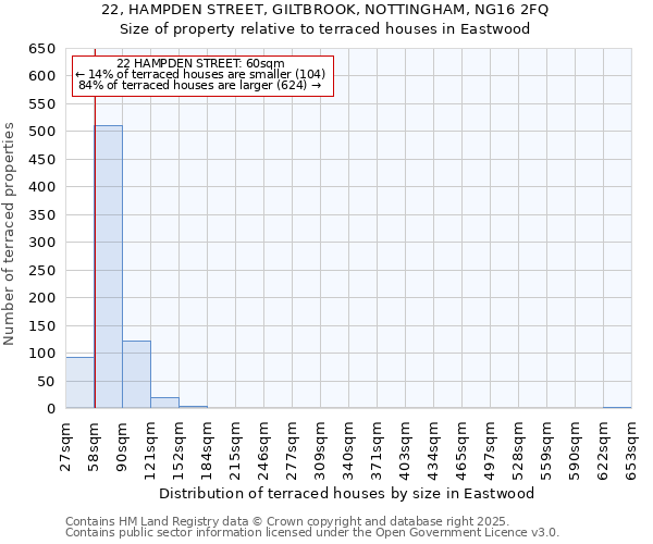 22, HAMPDEN STREET, GILTBROOK, NOTTINGHAM, NG16 2FQ: Size of property relative to terraced houses houses in Eastwood