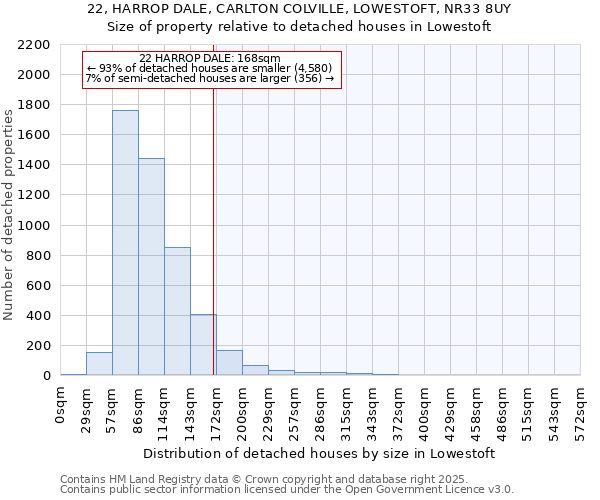22, HARROP DALE, CARLTON COLVILLE, LOWESTOFT, NR33 8UY: Size of property relative to detached houses houses in Lowestoft