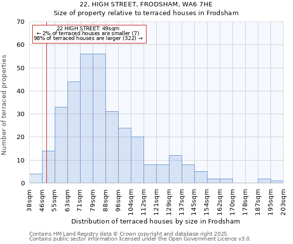 22, HIGH STREET, FRODSHAM, WA6 7HE: Size of property relative to terraced houses houses in Frodsham