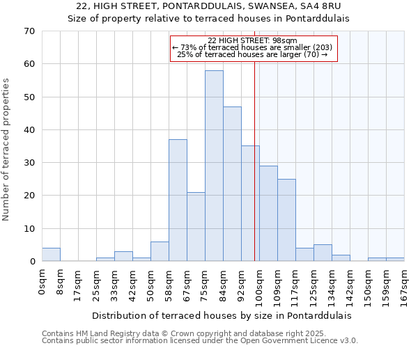 22, HIGH STREET, PONTARDDULAIS, SWANSEA, SA4 8RU: Size of property relative to terraced houses houses in Pontarddulais
