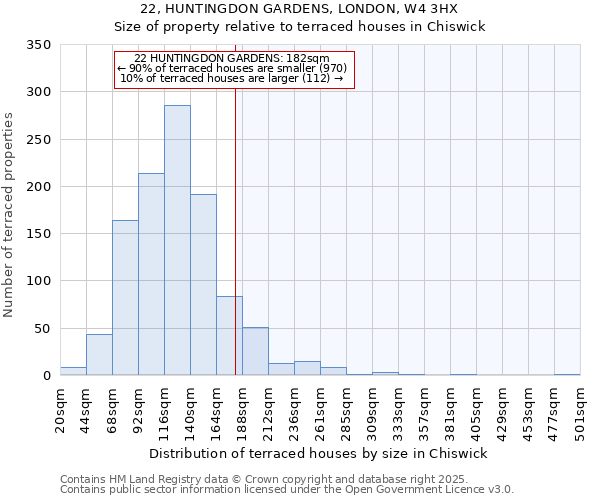 22, HUNTINGDON GARDENS, LONDON, W4 3HX: Size of property relative to terraced houses houses in Chiswick