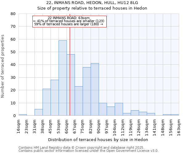 22, INMANS ROAD, HEDON, HULL, HU12 8LG: Size of property relative to terraced houses houses in Hedon