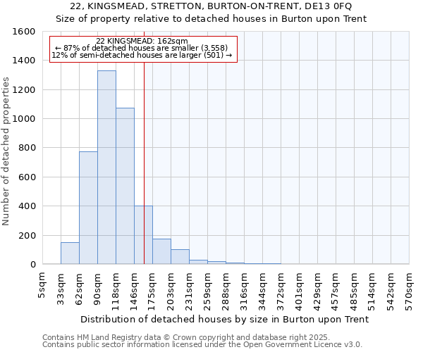 22, KINGSMEAD, STRETTON, BURTON-ON-TRENT, DE13 0FQ: Size of property relative to detached houses houses in Burton upon Trent