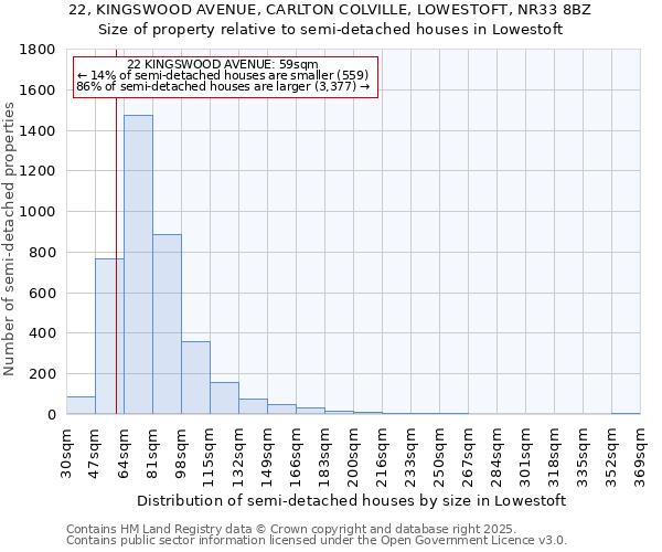 22, KINGSWOOD AVENUE, CARLTON COLVILLE, LOWESTOFT, NR33 8BZ: Size of property relative to semi-detached houses houses in Lowestoft