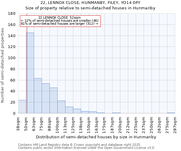 22, LENNOX CLOSE, HUNMANBY, FILEY, YO14 0PY: Size of property relative to semi-detached houses houses in Hunmanby
