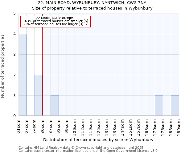 22, MAIN ROAD, WYBUNBURY, NANTWICH, CW5 7NA: Size of property relative to terraced houses houses in Wybunbury