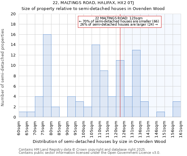 22, MALTINGS ROAD, HALIFAX, HX2 0TJ: Size of property relative to semi-detached houses houses in Ovenden Wood