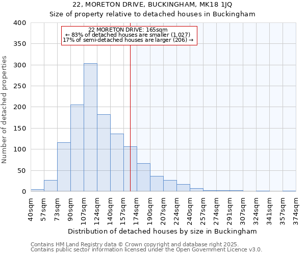 22, MORETON DRIVE, BUCKINGHAM, MK18 1JQ: Size of property relative to detached houses houses in Buckingham