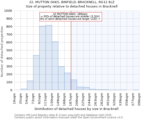 22, MUTTON OAKS, BINFIELD, BRACKNELL, RG12 8LZ: Size of property relative to detached houses houses in Bracknell