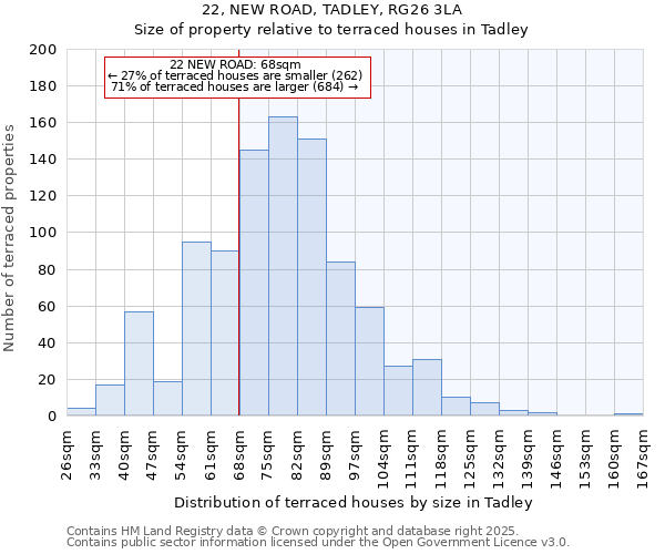 22, NEW ROAD, TADLEY, RG26 3LA: Size of property relative to terraced houses houses in Tadley