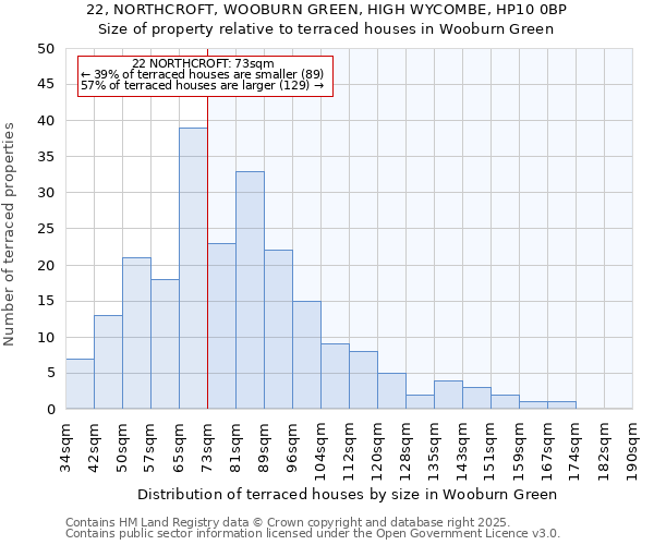 22, NORTHCROFT, WOOBURN GREEN, HIGH WYCOMBE, HP10 0BP: Size of property relative to terraced houses houses in Wooburn Green
