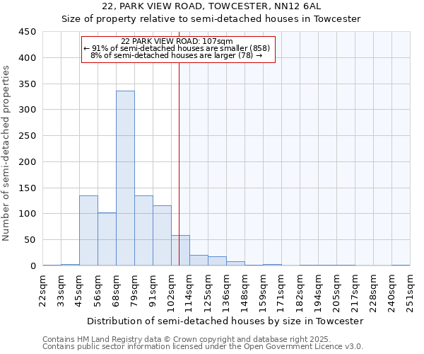 22, PARK VIEW ROAD, TOWCESTER, NN12 6AL: Size of property relative to semi-detached houses houses in Towcester