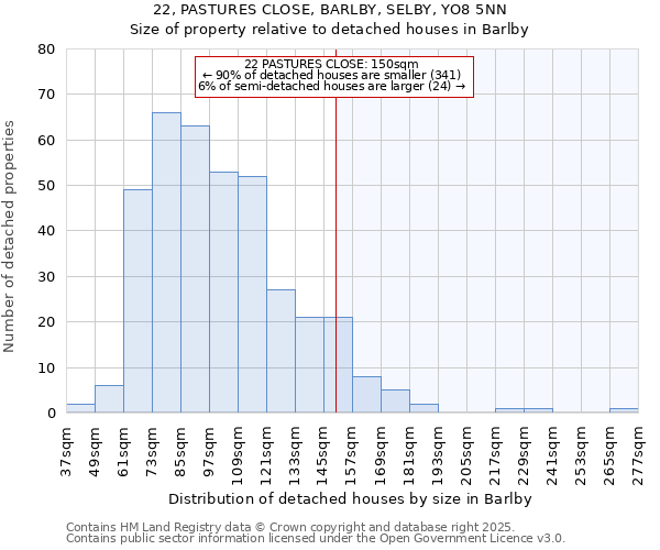 22, PASTURES CLOSE, BARLBY, SELBY, YO8 5NN: Size of property relative to detached houses houses in Barlby