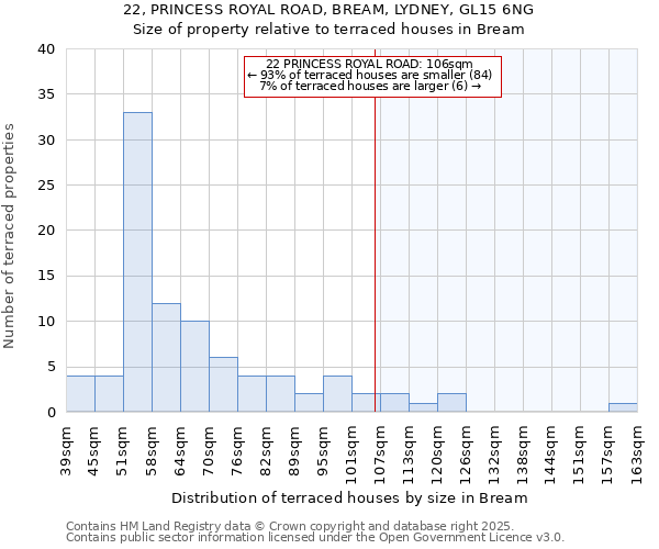 22, PRINCESS ROYAL ROAD, BREAM, LYDNEY, GL15 6NG: Size of property relative to terraced houses houses in Bream