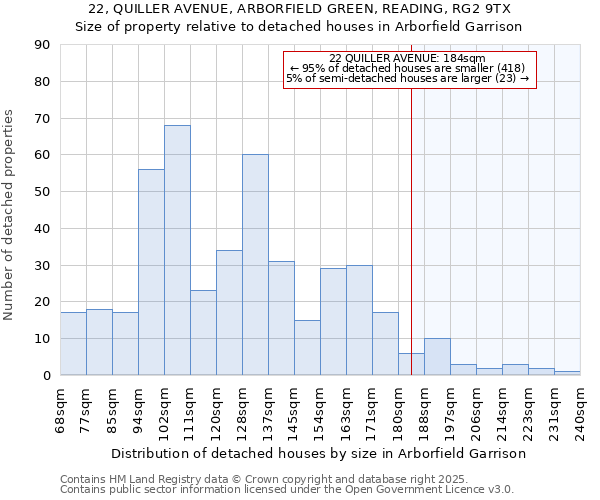 22, QUILLER AVENUE, ARBORFIELD GREEN, READING, RG2 9TX: Size of property relative to detached houses houses in Arborfield Garrison